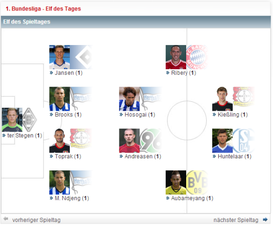 德甲,本轮最佳阵容公布多家豪门球员榜上有名